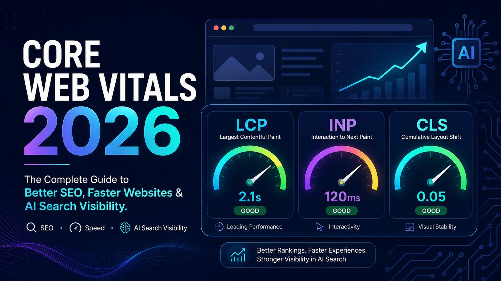Core Web Vitals
